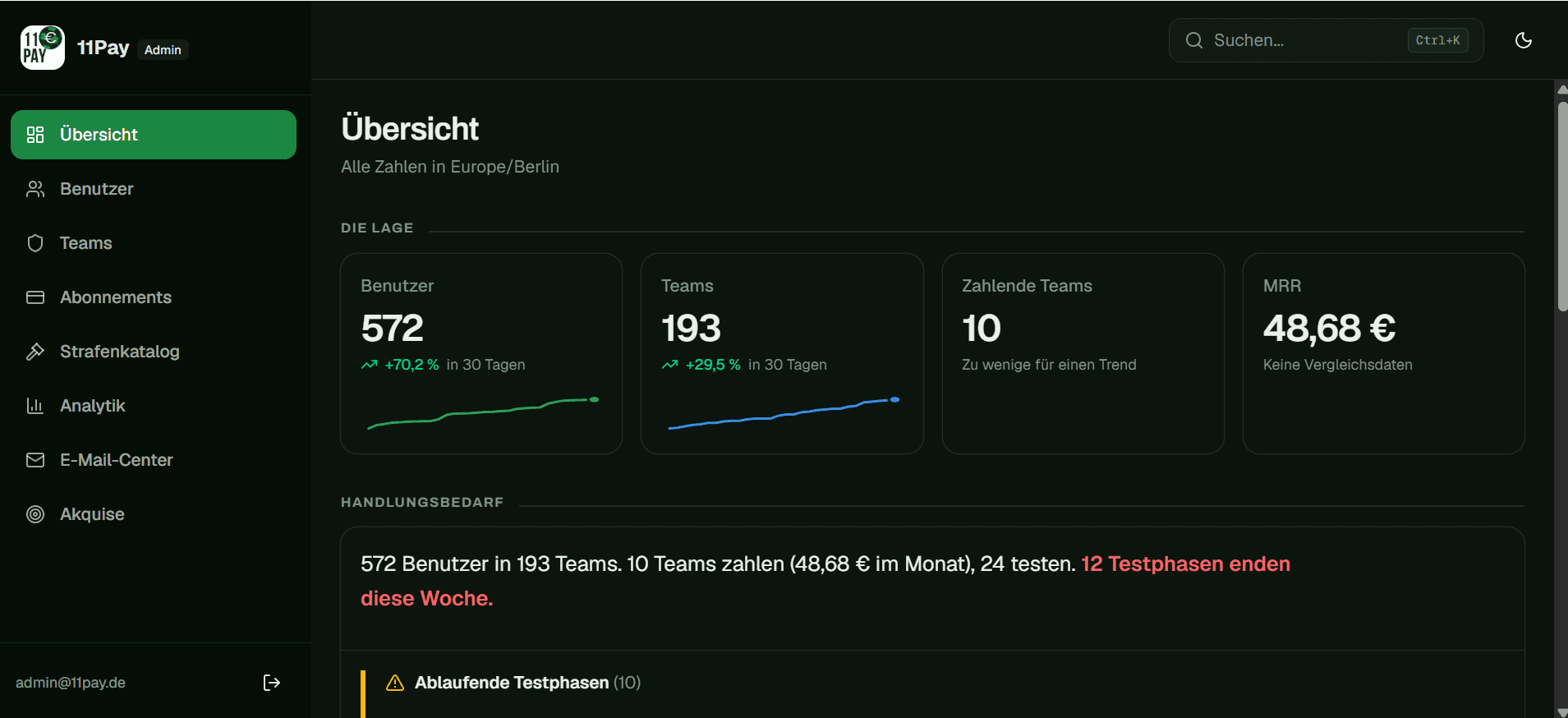 11Pay admin dashboard overview screen with user, team and subscription metrics
