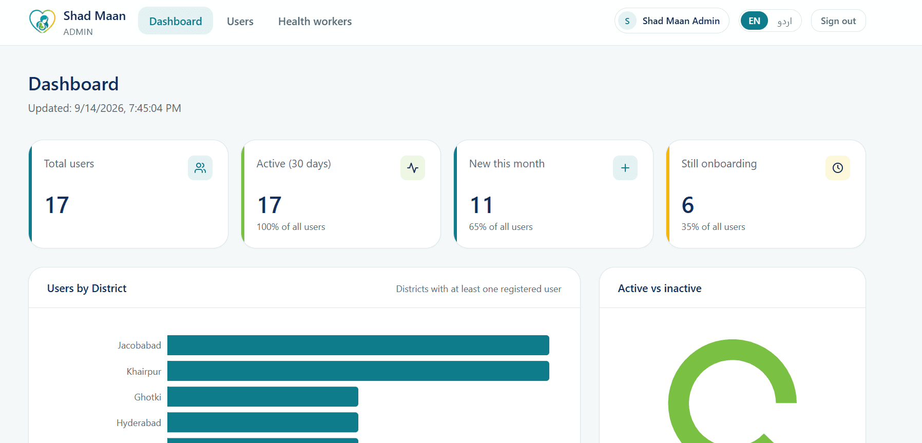 Shadmaan web admin portal dashboard showing aggregate user counts and district breakdown